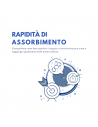 Momenactcompì analgesico per mal di testa e dolori muscolari 10 capsule molli 25mg