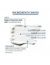 Eucerin UreaRepair Plus 10% urea emulsione intensiva per pelle estremamente secca, desquamata e con prurito 250ml