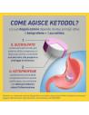 Ketodol 20 compresse 25mg + 200mg