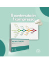 Polifol complex 30 compresse