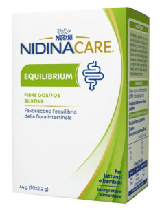 Nidinacare equilibrium 20bust