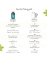 Glutatione forte salugea 60 capsule
