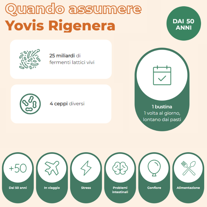 YOVIS RIGENERA