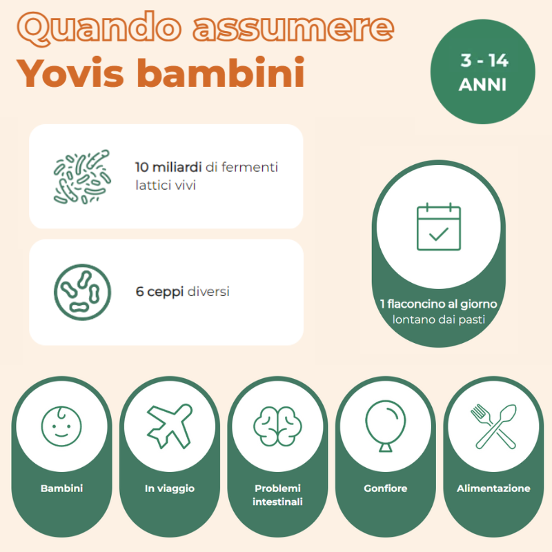 yovis bambini