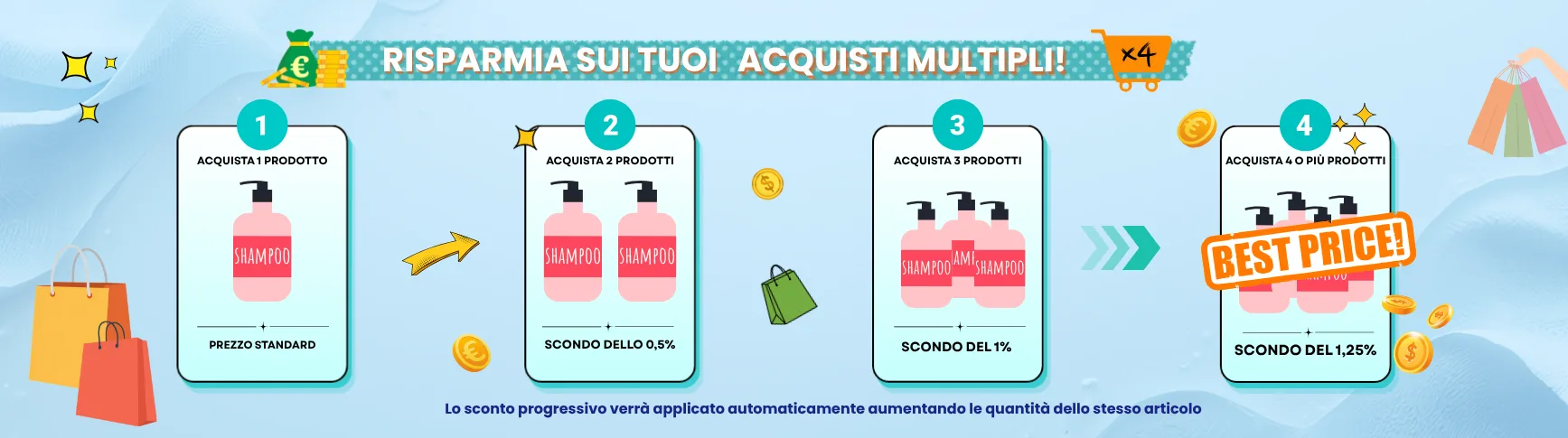 acquisti multipli