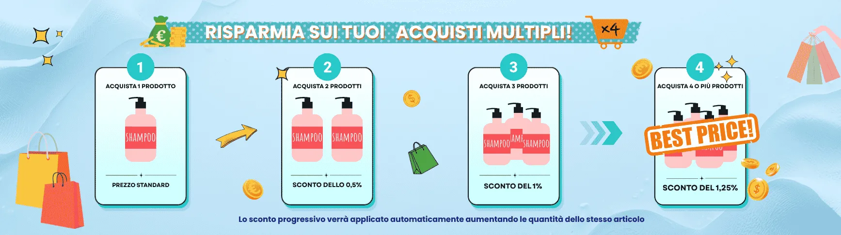 acquisti multipli